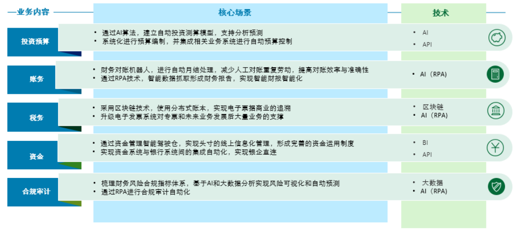 中國it運維管理行業(yè)經(jīng)營模式研究與投資預(yù)測分析報告_it運維服務(wù)管理流程_it運維技術(shù)