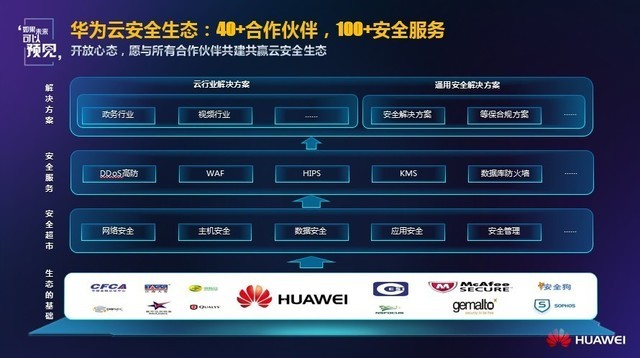 應急指揮系統(tǒng)運維服務_組織級運維服務目錄_服務器運維技術