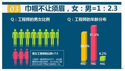 it工程公司簡介_it技術工程師_物流科學是管理工程和技術工程