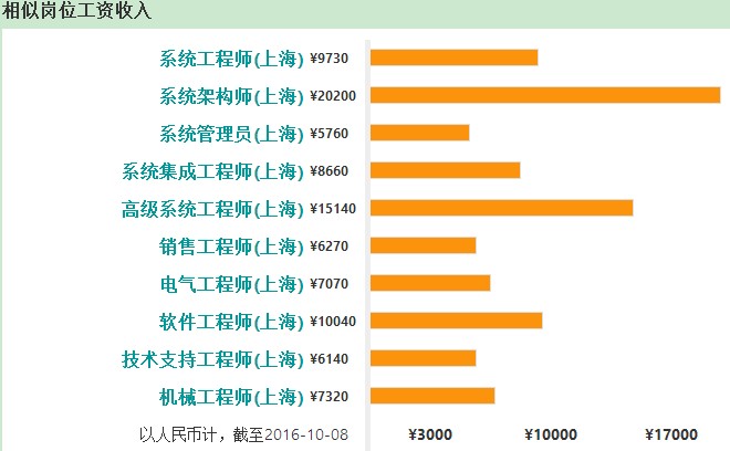 it運維外包_it運維外包解決方案_linux服務(wù)器運維外包