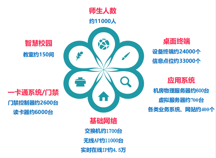 it技術(shù)支持和運維有區(qū)別嗎_it運維 it服務(wù)_it運維技術(shù)