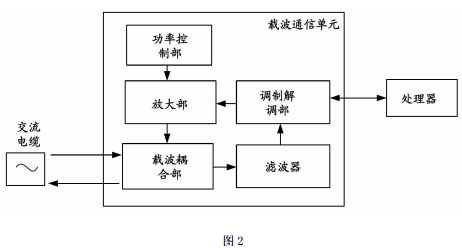 現(xiàn)代化工程項目的運維服務模式_運維服務服務器網(wǎng)絡設備日常巡檢報告_服務器運維技術