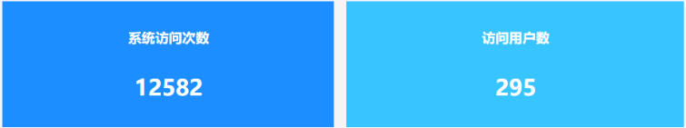 云平臺運維,云服務運維,運維模式,運維數據